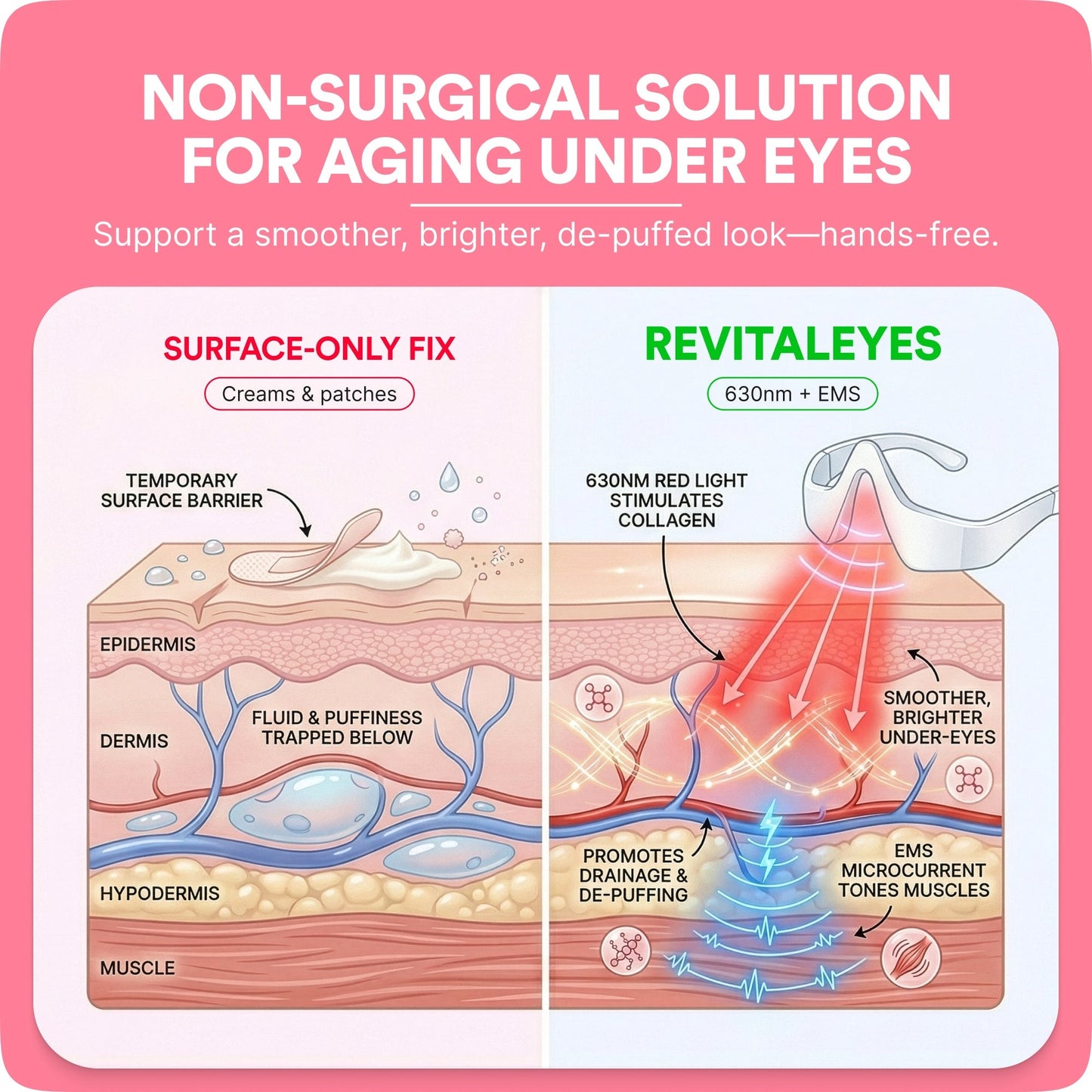 EyeNova™ 2-in-1 Red Light Therapy + EMS Eye Device
