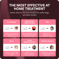 EyeNova™ 2-in-1 Red Light Therapy + EMS Eye Device