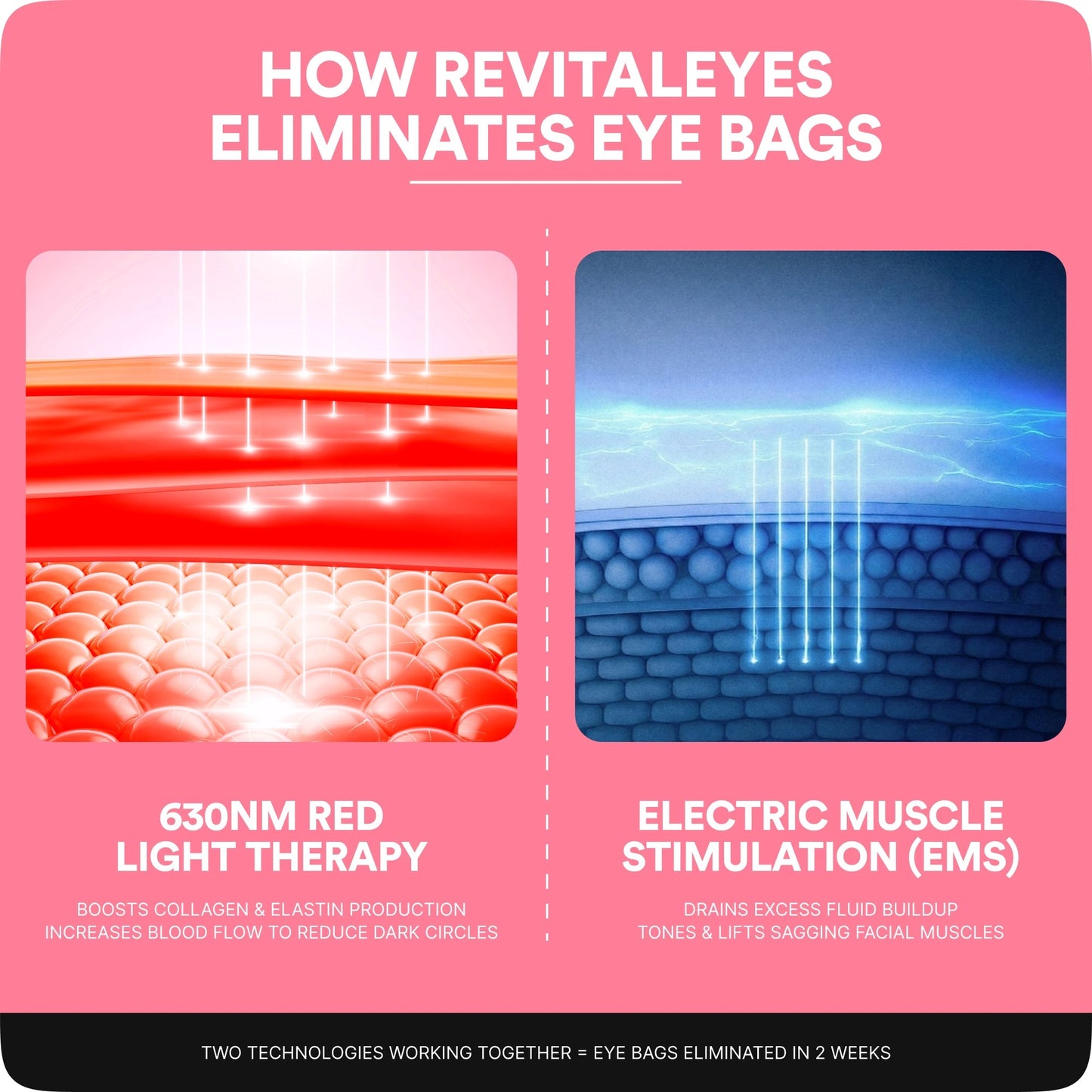 EyeNova™ 2-in-1 Red Light Therapy + EMS Eye Device