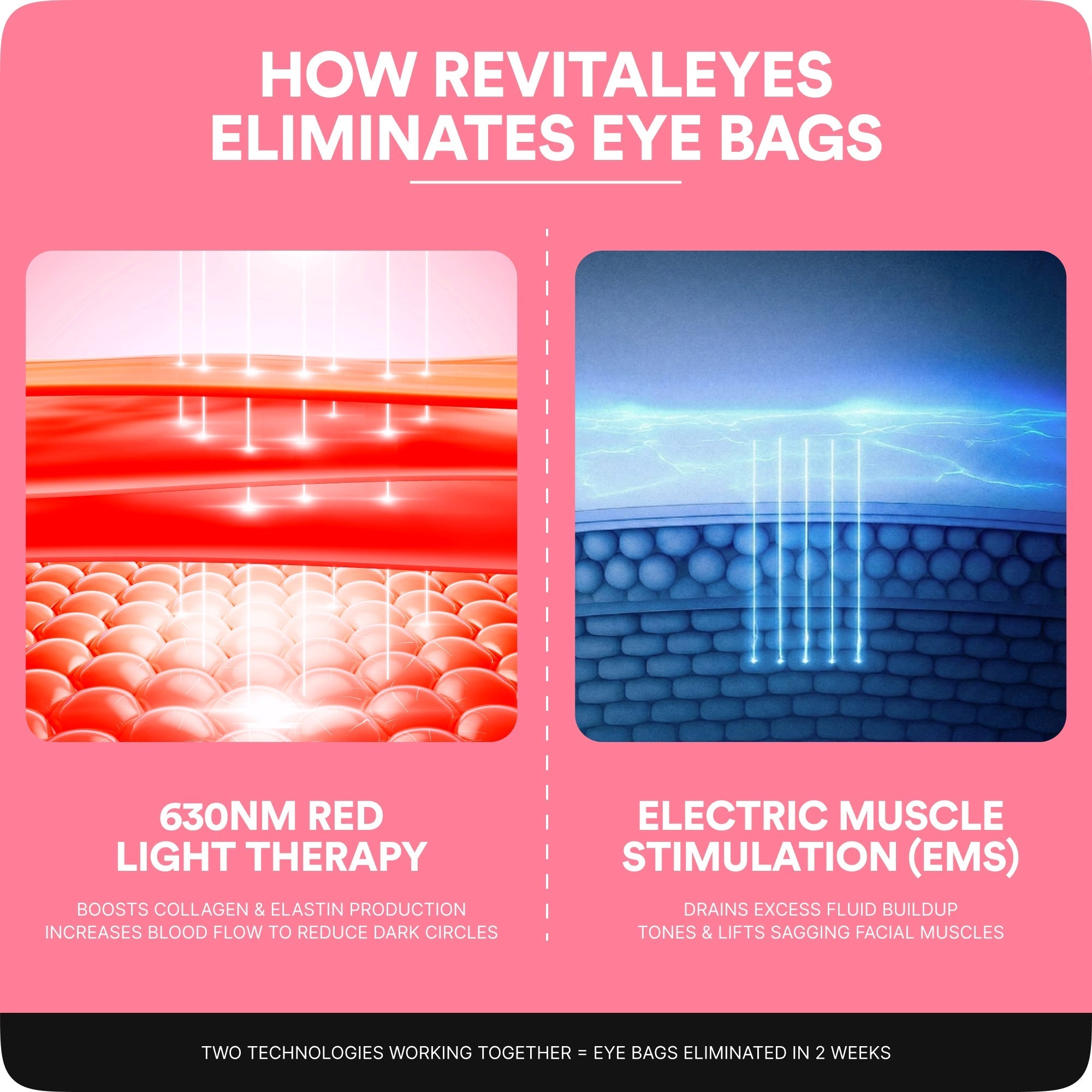 EyeNova™ 2-in-1 Red Light Therapy + EMS Eye Device