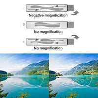 ClearView™ Readers