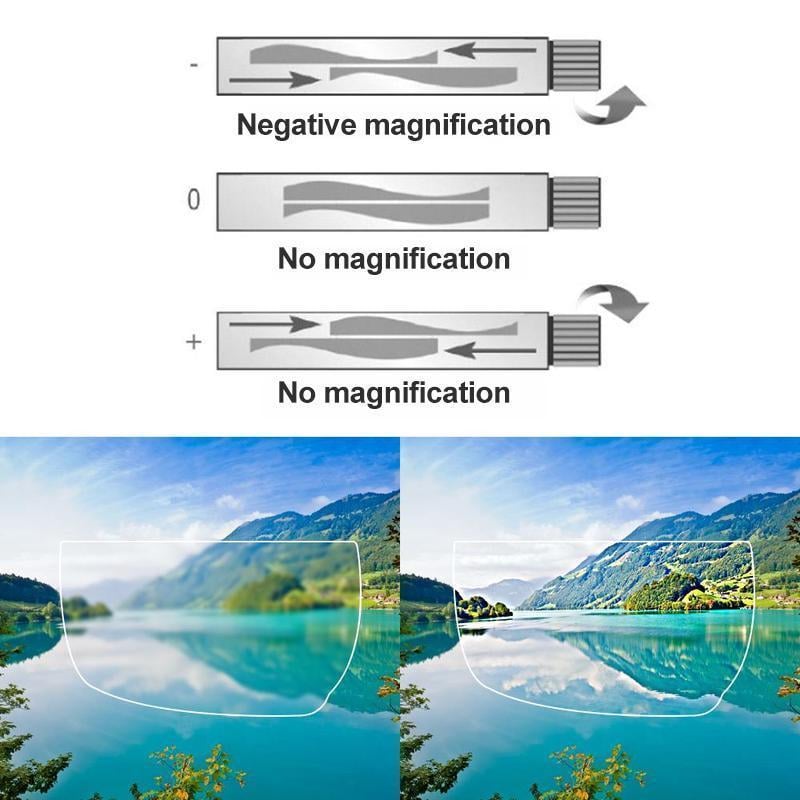 ClearView™ Readers