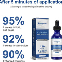 Googear™ Complex Men’s Drops
